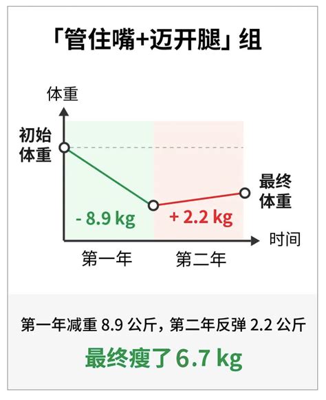 胖得命|因为不懂身体，很多人都瘦不下来！18 个减肥真相，越早知道越。